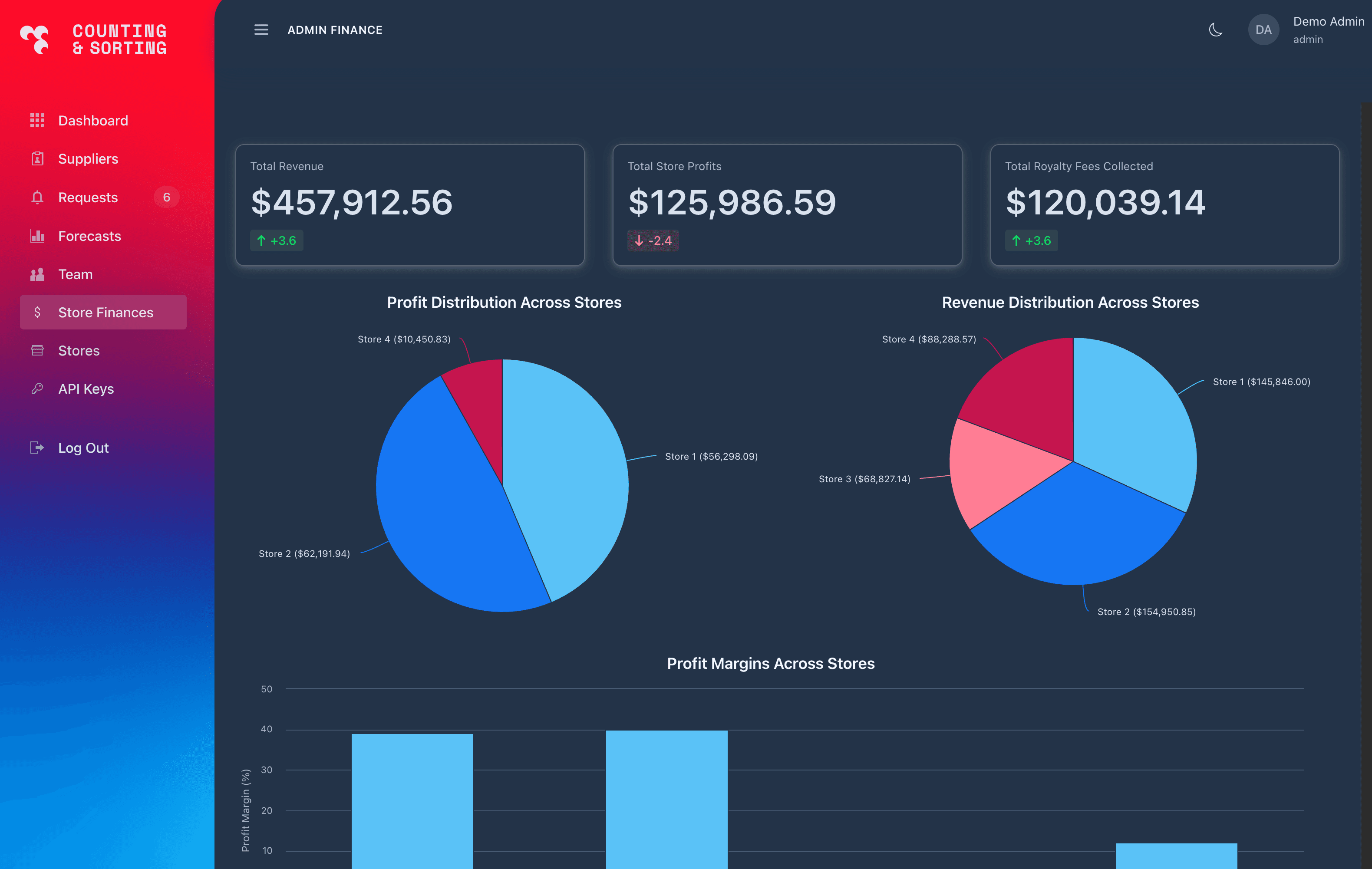 AI Analytics Dashboard